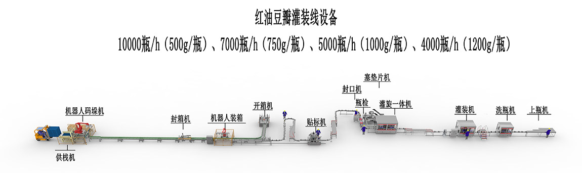 3、紅油豆瓣灌裝線設(shè)備-10000瓶.jpg