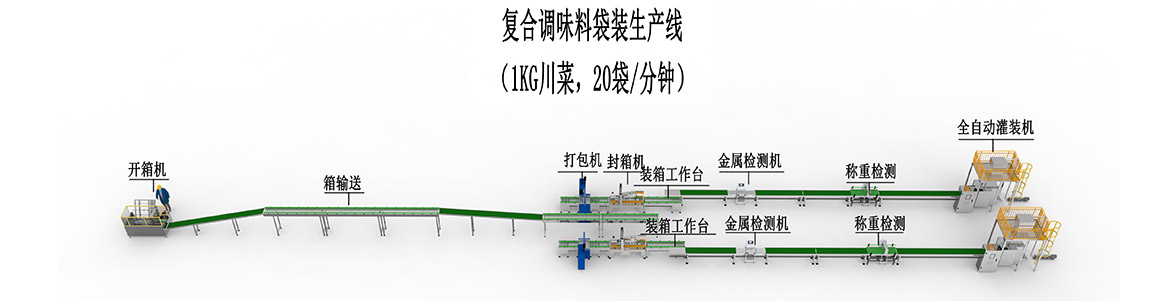 2、復(fù)合調(diào)味料袋裝生產(chǎn)線-川菜線.jpg