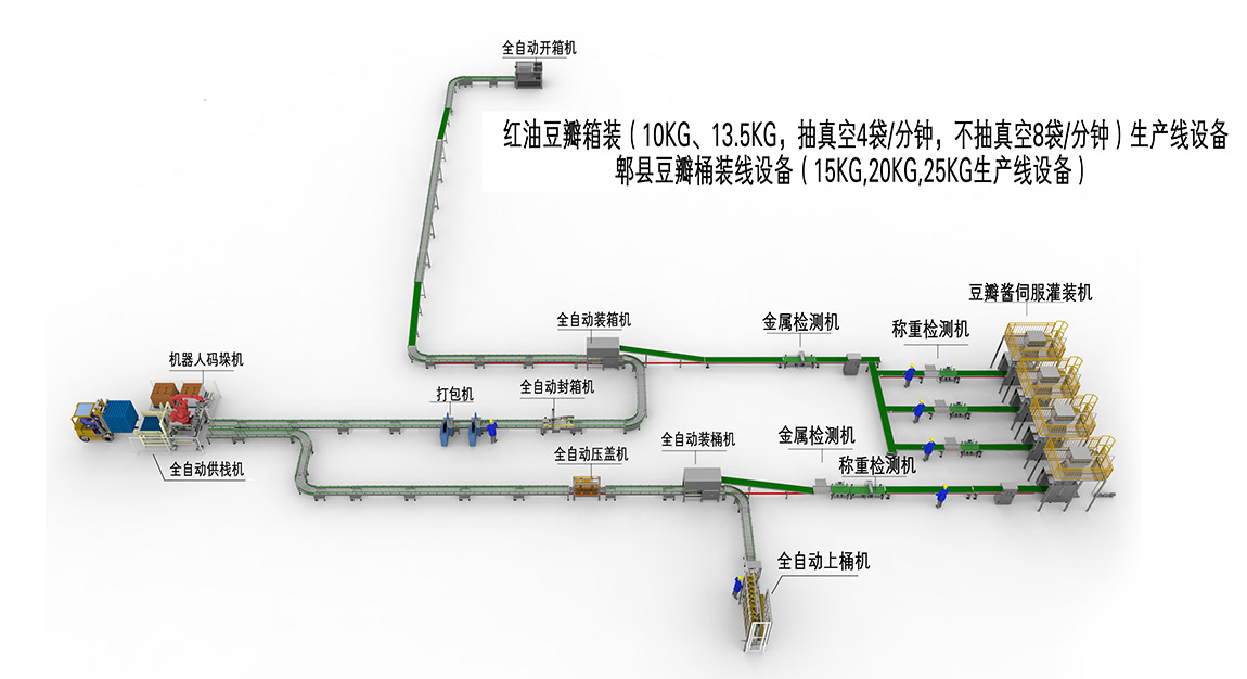 3、箱裝桶裝生產(chǎn)線(1).jpg