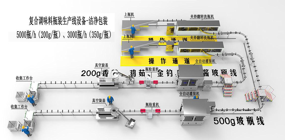 2、復(fù)合調(diào)味料瓶裝生產(chǎn)線設(shè)備-潔凈包裝1.jpg