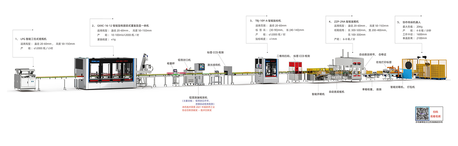 1、10-100ml智能灌裝線·副本.jpg