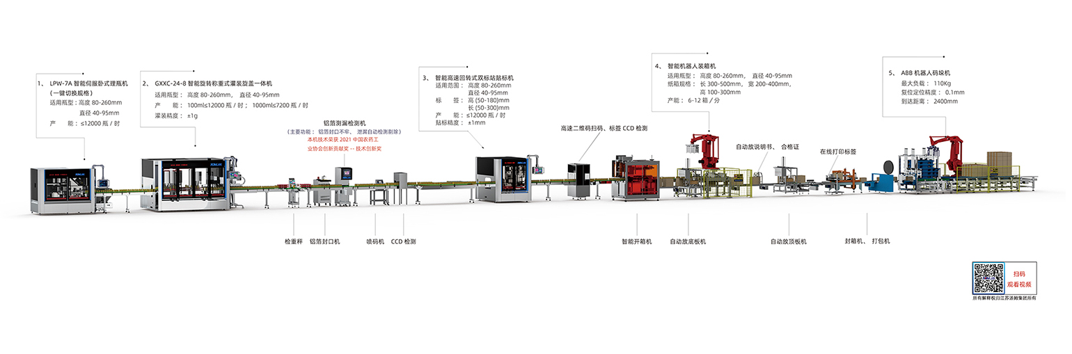 3.50-1000ml智能灌裝線·副本.jpg